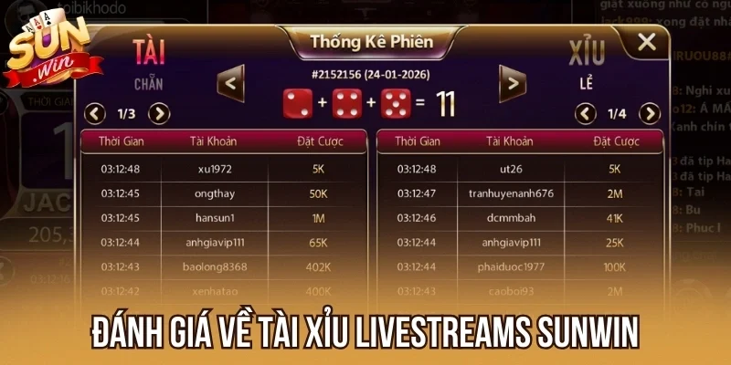 Đánh giá về Tài Xỉu Livestreams Sunwin