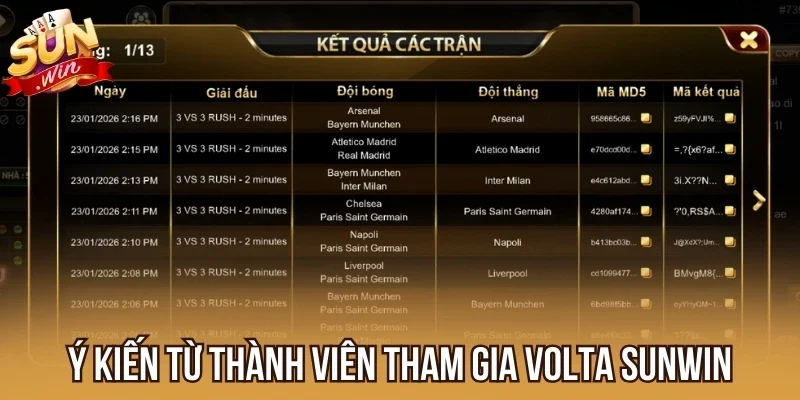 Ý kiến từ thành viên tham gia Volta Sunwin