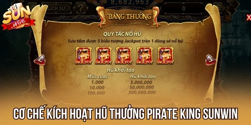 Cơ chế kích hoạt hũ thưởng Pirate King Sunwin