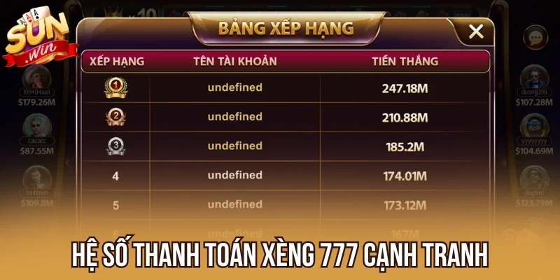 Hệ số thanh toán Xèng 777 cạnh tranh