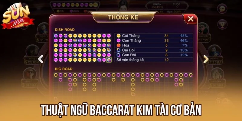 Thuật ngữ Baccarat Kim Tài cơ bản