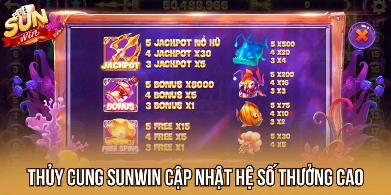 Thủy Cung Sunwin cập nhật hệ số thưởng cao