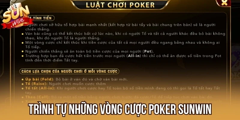 Trình tự những vòng cược Poker Sunwin